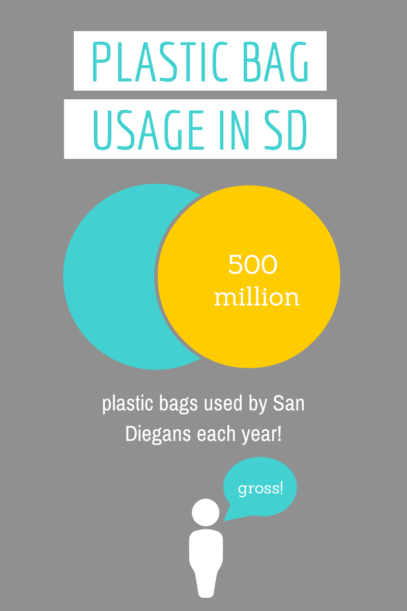 Plastic bag usage