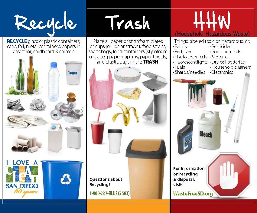 Find this handy resource on wastefreesd.org!